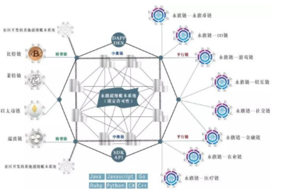 VB Hyperledger開源分布式賬本框架 區(qū)塊鏈企業(yè)級(jí)應(yīng)用的基石