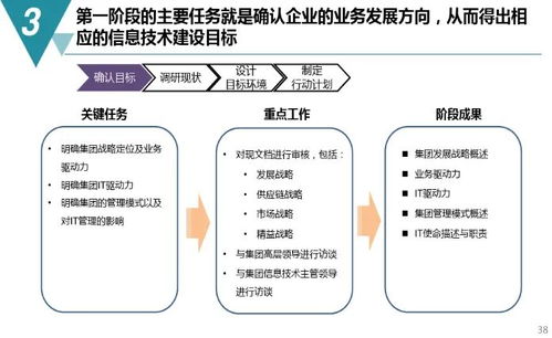 數(shù)字化工廠規(guī)劃與建設方案 轉(zhuǎn)型路徑與數(shù)字內(nèi)容服務賦能