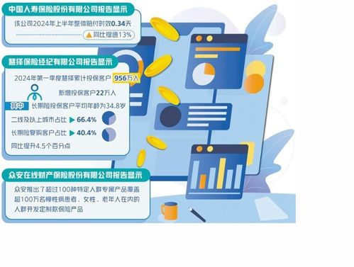 數(shù)字化浪潮賦能保險業(yè) 科技重塑服務體驗，內(nèi)容創(chuàng)新連接未來