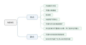 好奇心日報產(chǎn)品分析報告 數(shù)字內(nèi)容制作服務的深度剖析